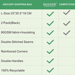 2PCS Insulated Shopping Bag,Insulated Grocery Bag,Grocery Cooler Bag