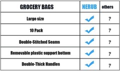 NERUB 10 Pack Reusable Reinforced Handle Grocery Bags – Heavy Duty Large Shoppin