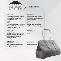 Large Designer Neoprene Beach Bag Tote For Women & Men | Versatile Pool Bag W…