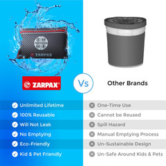 Reusable Car Dehumidifier Bag (2 Pack) Two Pack (Regular), black or dark grey