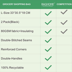2PCS Insulated Shopping Bag,Insulated Grocery Bag,Grocery Cooler Bag